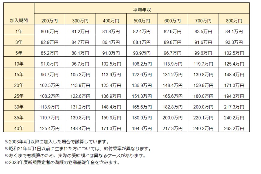 出所：LIMO編集部作成