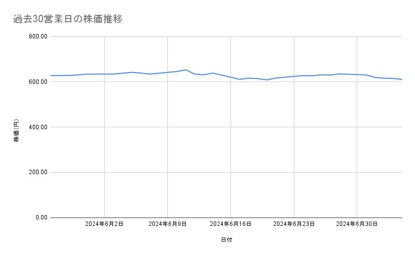 出所：各種資料をもとに筆者作成