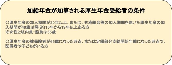出所：日本年金機構「加給年金額と振替加算」をもとにLIMO編集部作成
