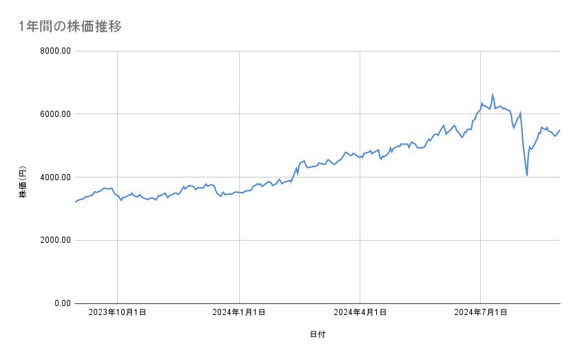出所：各種資料をもとに筆者作成