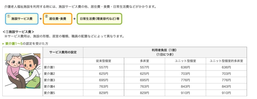 出所：厚生労働省「介護サービス情報公表システム」