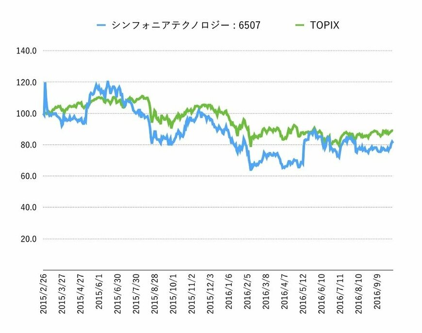 出所：SPEEDAより投信1編集部作成