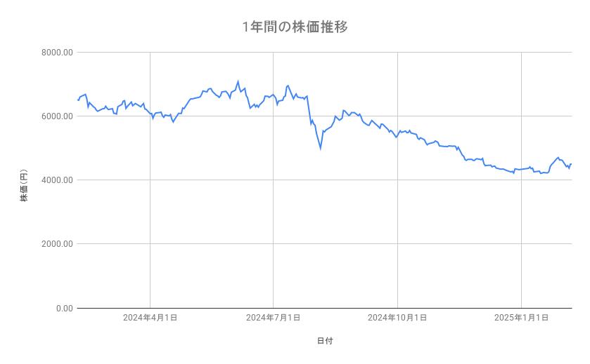 出所：各種資料をもとに筆者作成