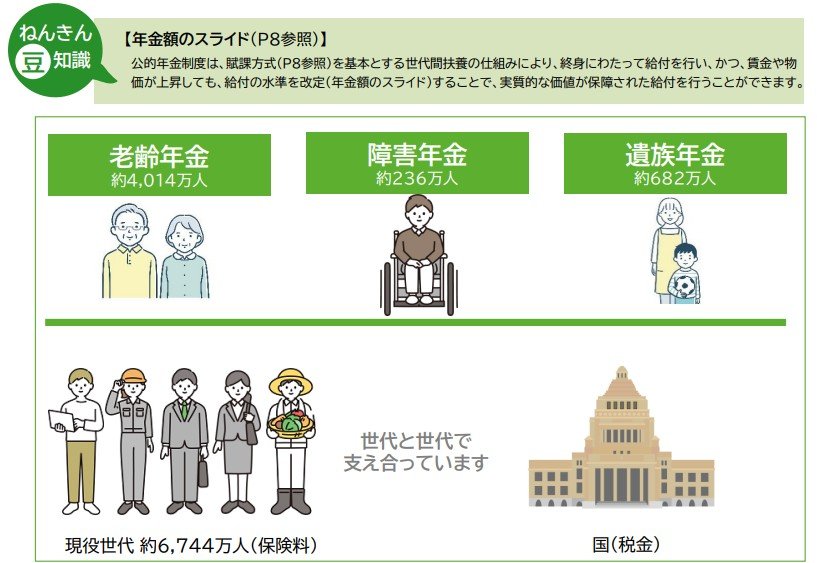 出所：日本年金機構「知っておきたい年金のはなし」