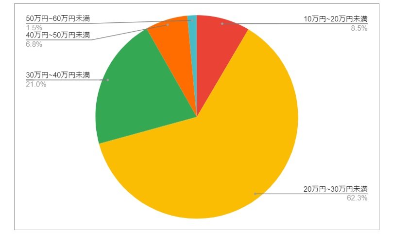 出所：各種資料をもとにLIMO編集部作成