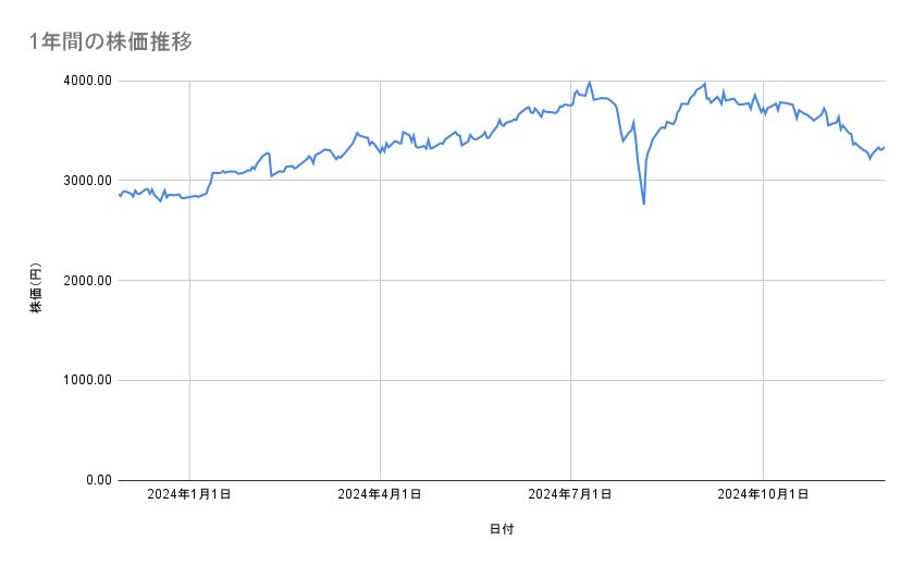 出所：各種資料をもとに筆者作成