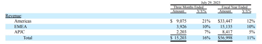 出所：Cisco Systems, Inc.　FORM 8-K CURRENT REPORT