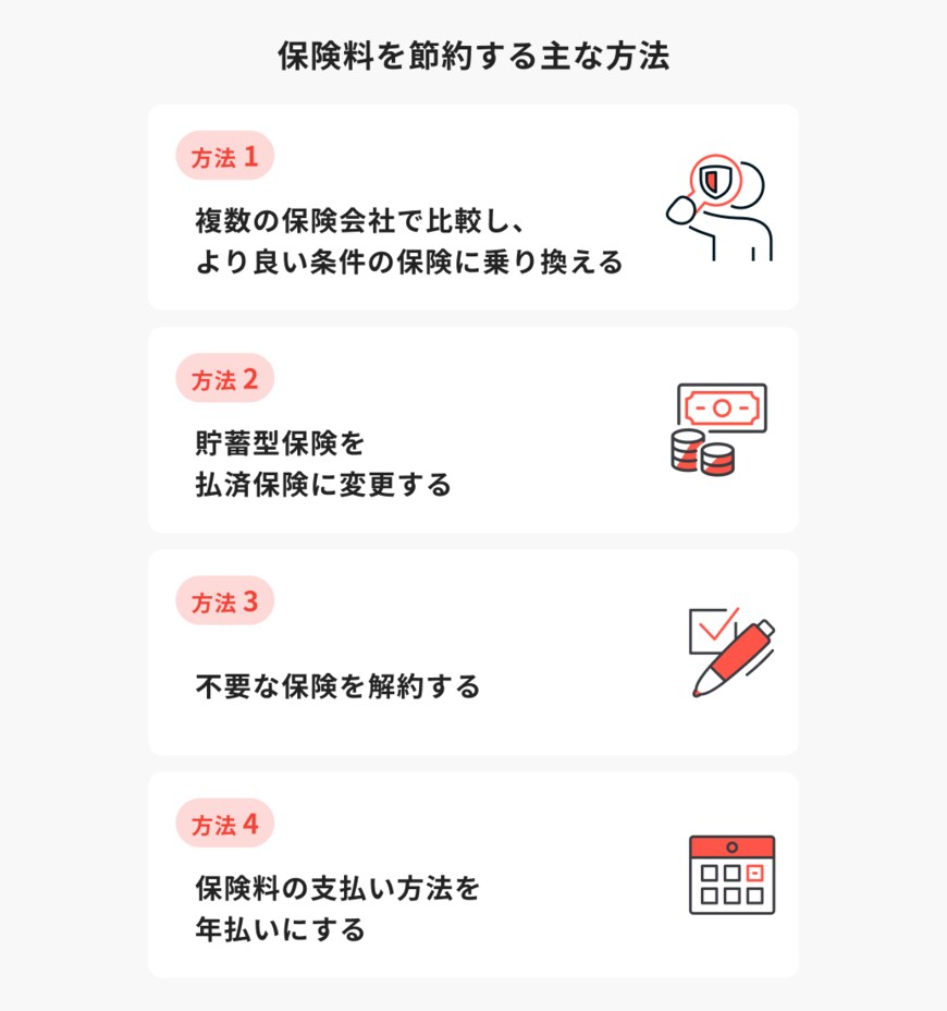 出所：ほけんのコスパ「保険料を節約する主な方法」