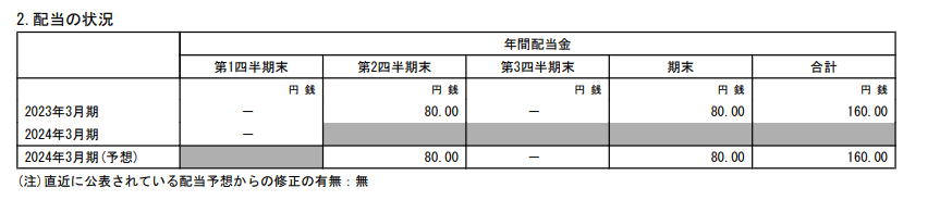 出所：エーザイ株式会社 「2024年3月期 第1四半期決算短信[IFRS](連結)」