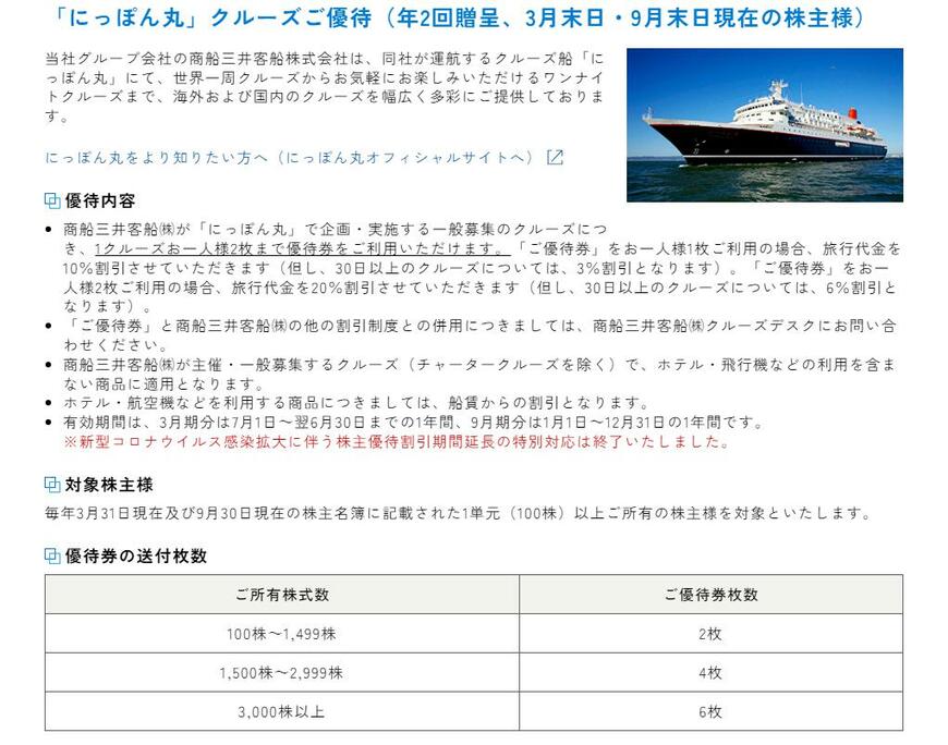 出所：株式会社商船三井 株主優待制度