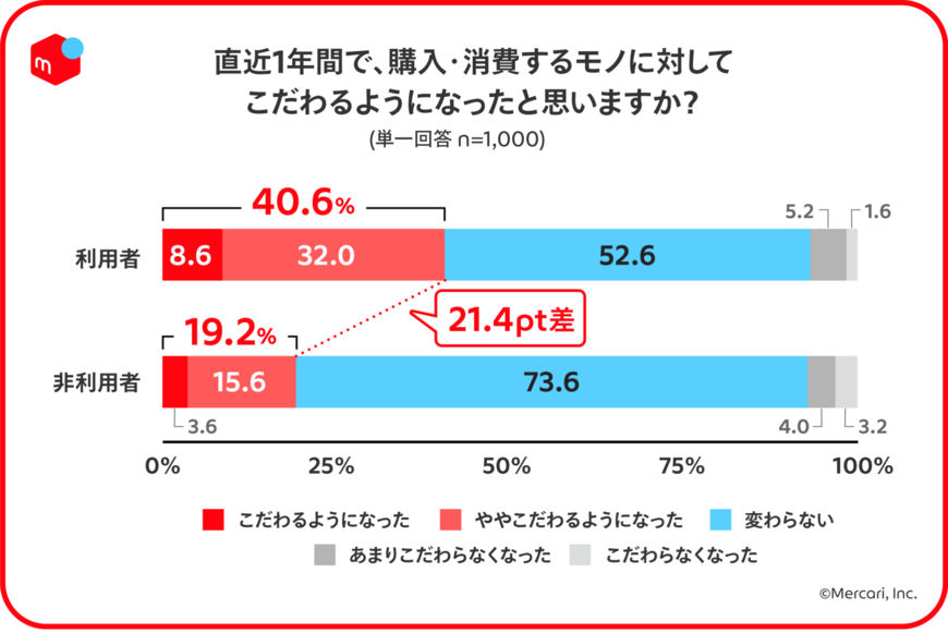 出所：メルカリ