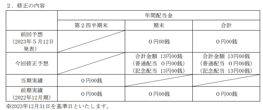 出所：配当予想の修正（東証プライム上場記念配当）に関するお知らせ