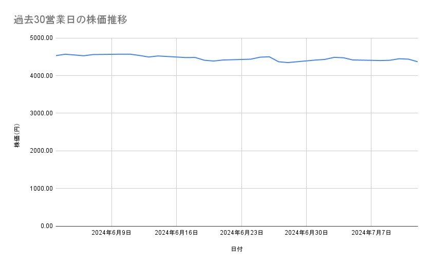 出所：各種資料をもとに筆者作成