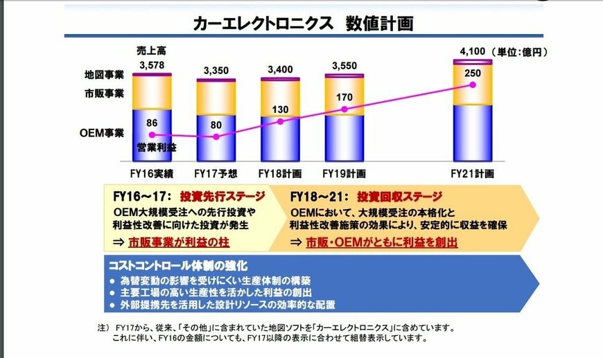出所：会社資料