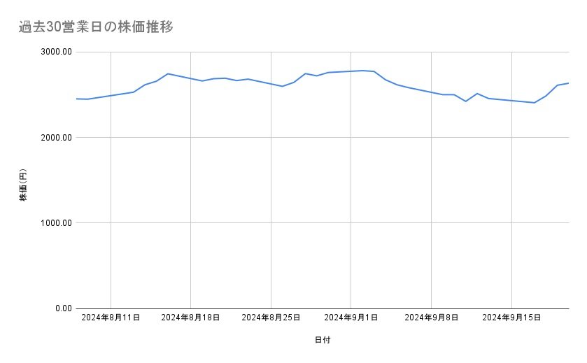 出所：各種資料をもとに筆者作成