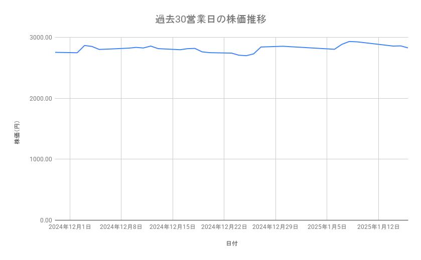 出所：各種資料をもとに筆者作成