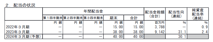 出所：日揮ホールディングス株式会社「2023年３月期 決算短信〔日本基準〕(連結)」