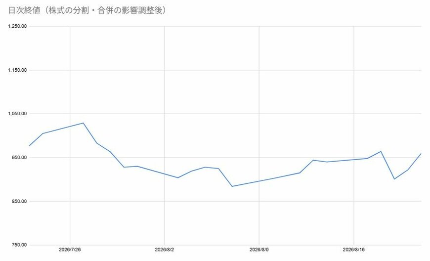 出所：各種資料をもとに筆者作成