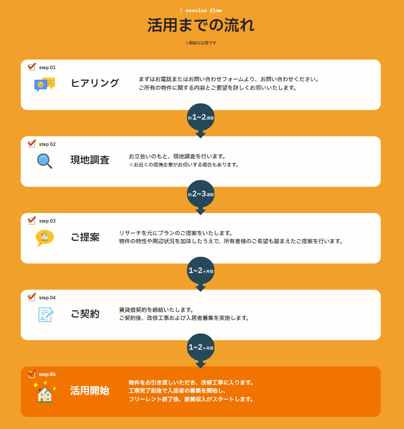 出所：株式会社ジェクトワン