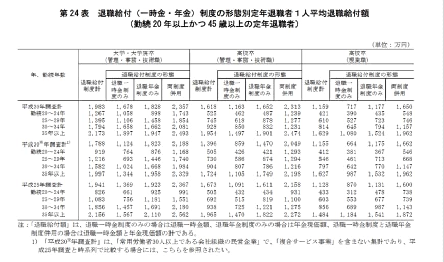 出典：厚生労働省「平成30年就労条件総合調査」