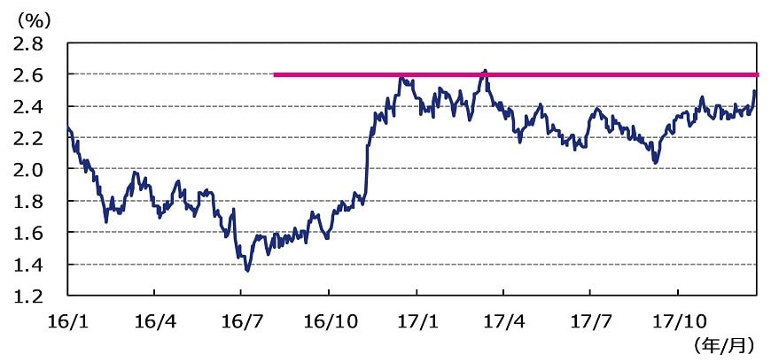 出所：ブルームバーグのデータを基にアセットマネジメントOneが作成。