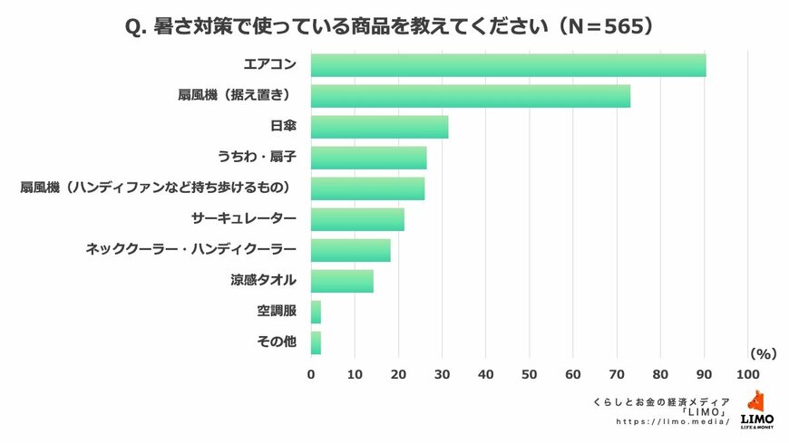 出所：株式会社ナビゲータープラットフォーム