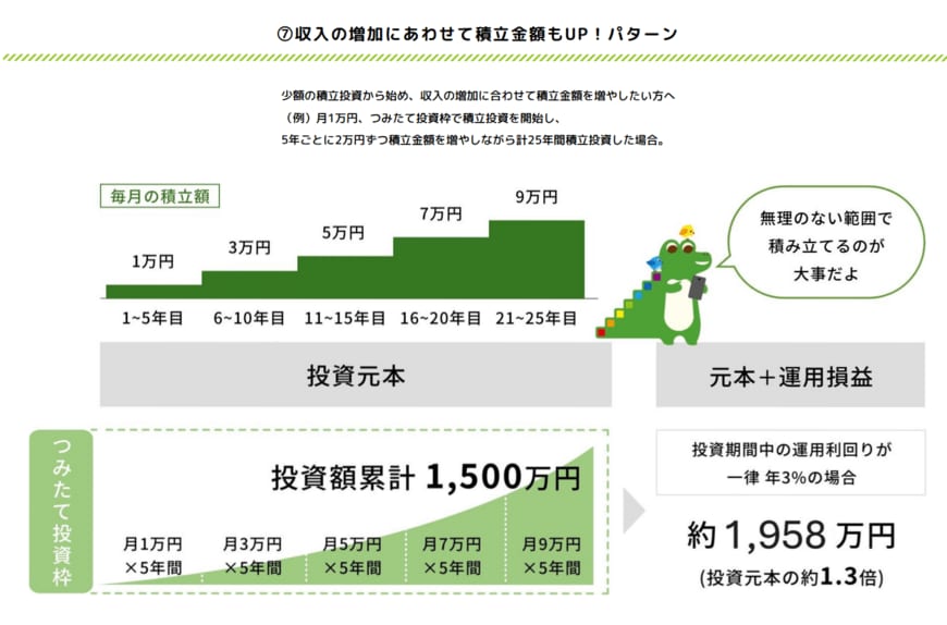 出所：金融庁「NISAの活用事例」