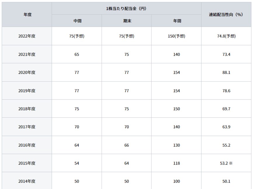 出所：日本たばこ産業株式会社　公式サイト