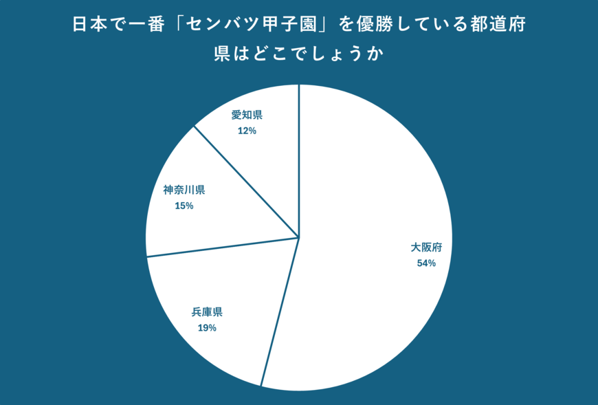 出所：クロス・マーケティング QiQUMOを利用した調査