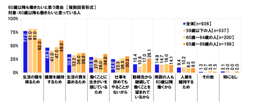 出典：日本労働組合総連合会調べ