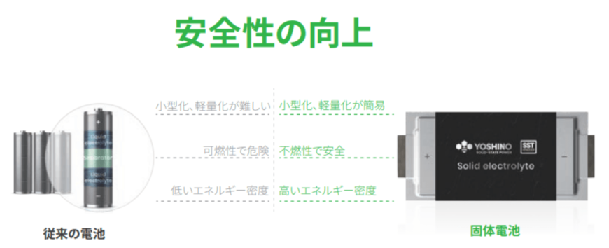 【世界初】固体電池を搭載のポータブル電源が発表!! リチウムイオン電池より優位性高く