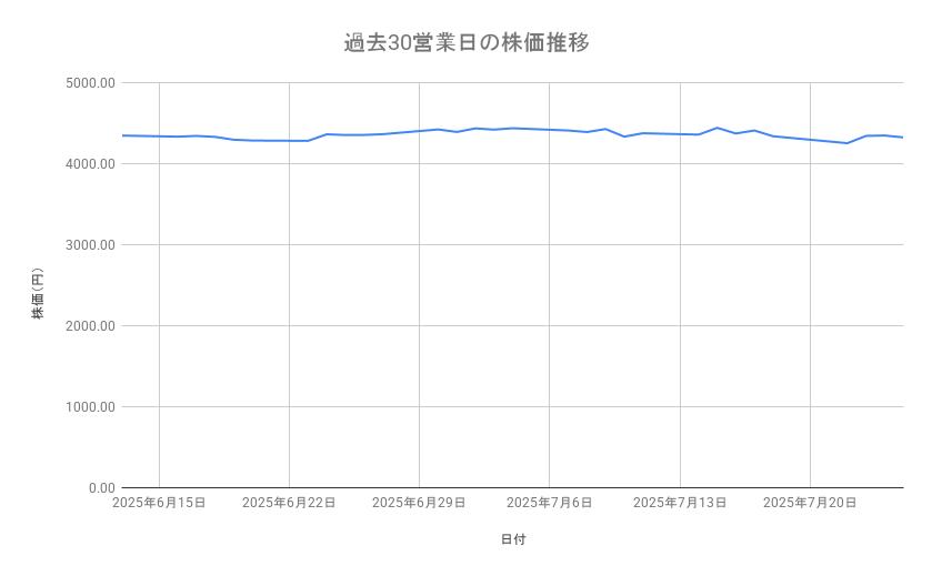 出所：各種資料をもとに筆者作成