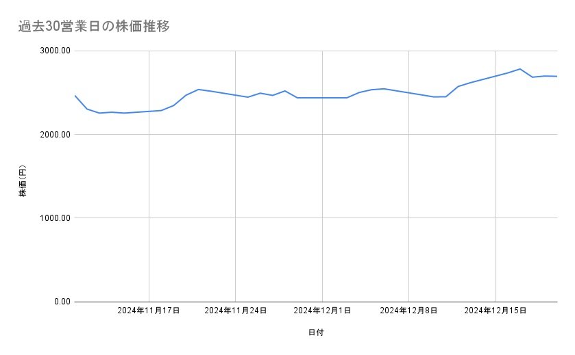 出所：各種資料をもとに筆者作成
