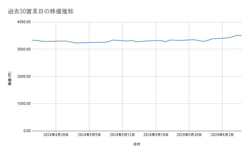 出所：各種資料をもとに筆者作成