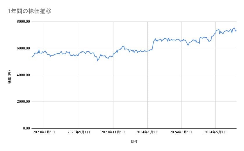 出所：各種資料をもとに筆者作成
