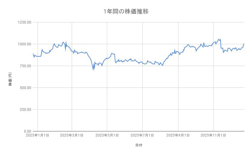 出所：各種資料をもとに筆者作成