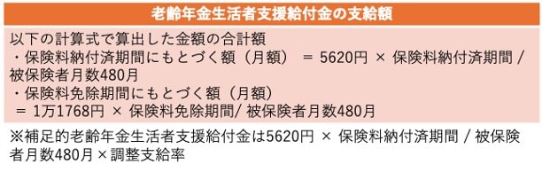 老齢年金生活者支援給付金の支給額