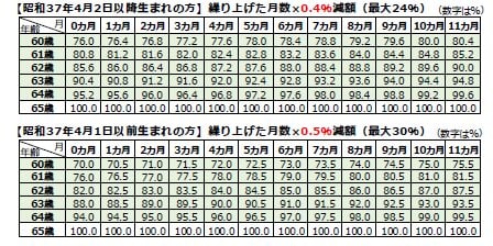 <繰上げ受給.P9>