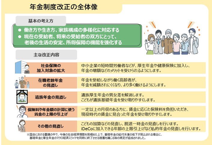 年金制度改正の全体像