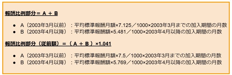 厚生年金受給額の計算式