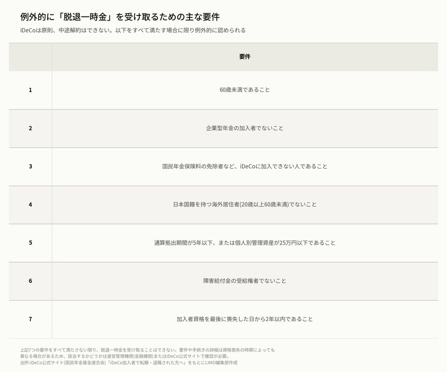 iDeCoの脱退一時金を受け取るための7つの要件の表