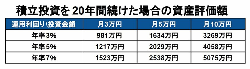 積立投資シミュレーション