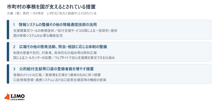 情報システムの整備、広報と相談体制の整備、公的給付支給等口座の登録推進という3つの措置を並べた図