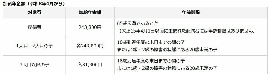 加給年金額