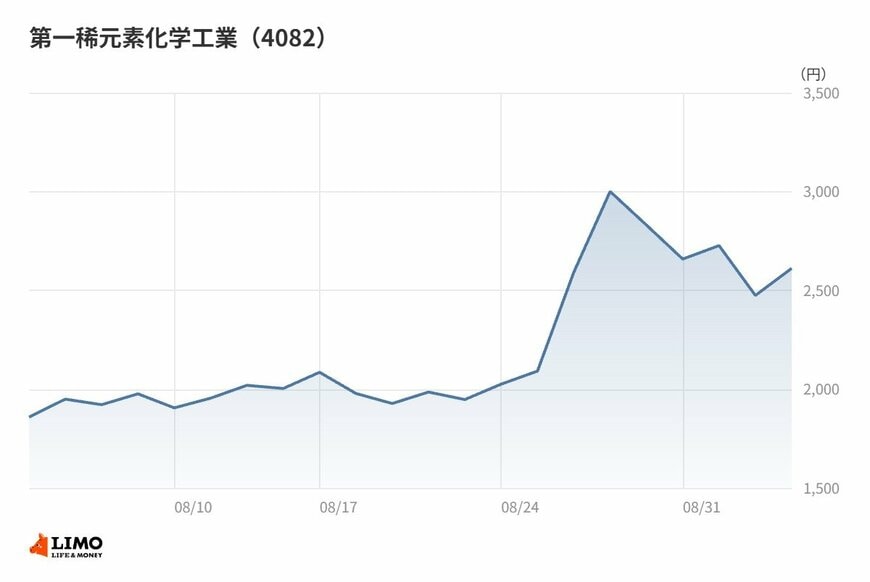 出所：各種資料をもとに筆者作成