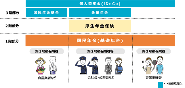 日本の年金制度
