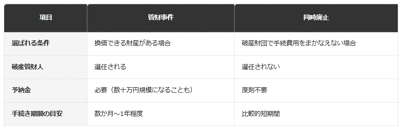 一覧表