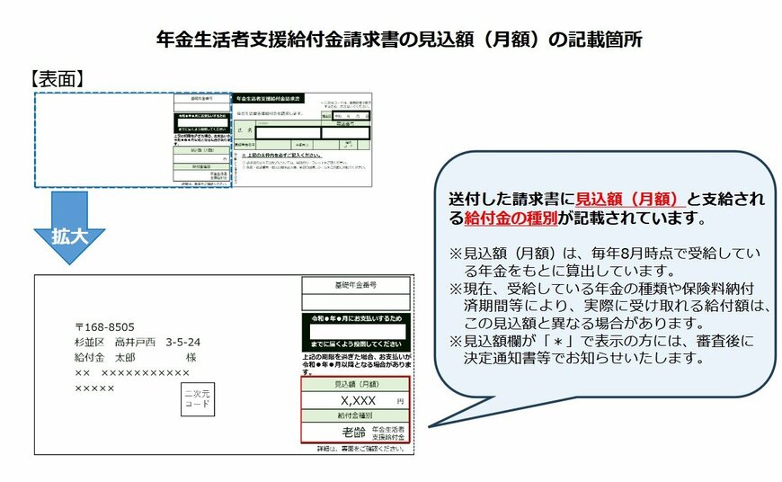 日本年金機構の年金生活者支援給付金請求書（はがき型）に記載されている見込額と給付金の種別の記載例