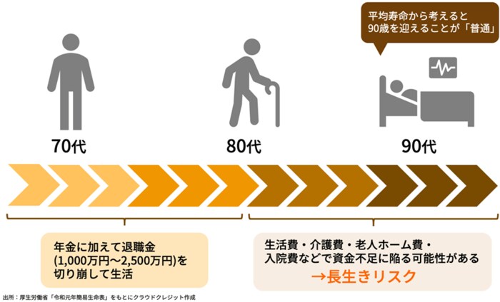 拡大する
