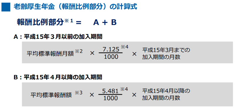 出所：日本年金機構「老齢年金ガイド　令和5年度版」
